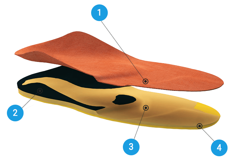 Ортопедические стельки цена Полоцк